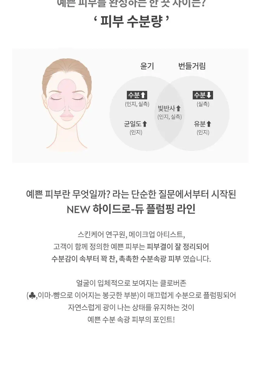[NEW] 헤라 하이드로 듀 플럼핑 앰플 50ml 상세페이지 3